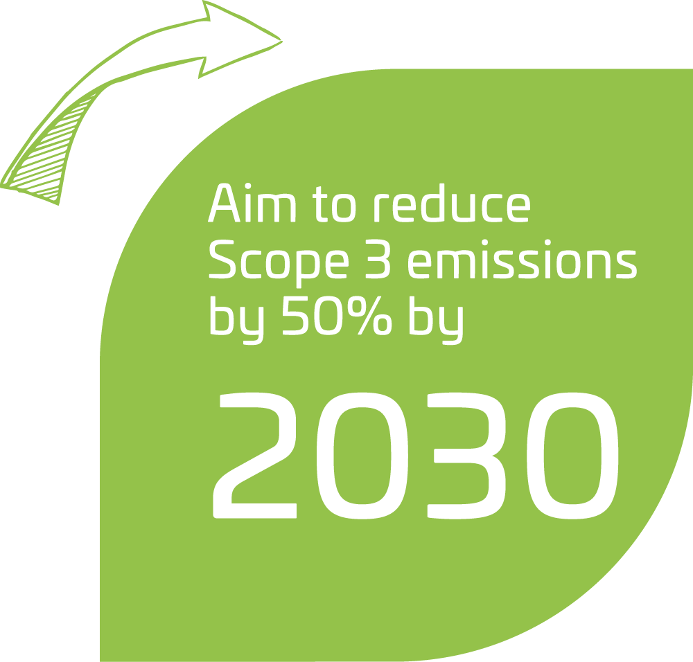 Aim to reduce Scope 3 emissions by 50% by 2030