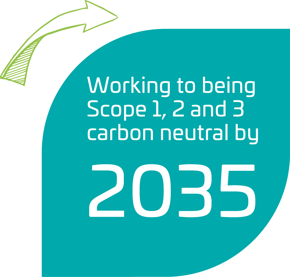 Working to being Scope 1, 2 and 3 carbon neutral by 2035